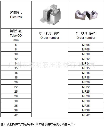 電動卡套預(yù)裝機